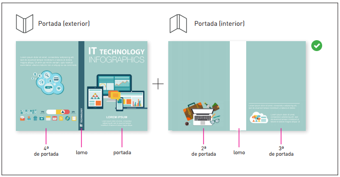 Indicaciones para la maquetación de la cubierta con encuadernación cosida