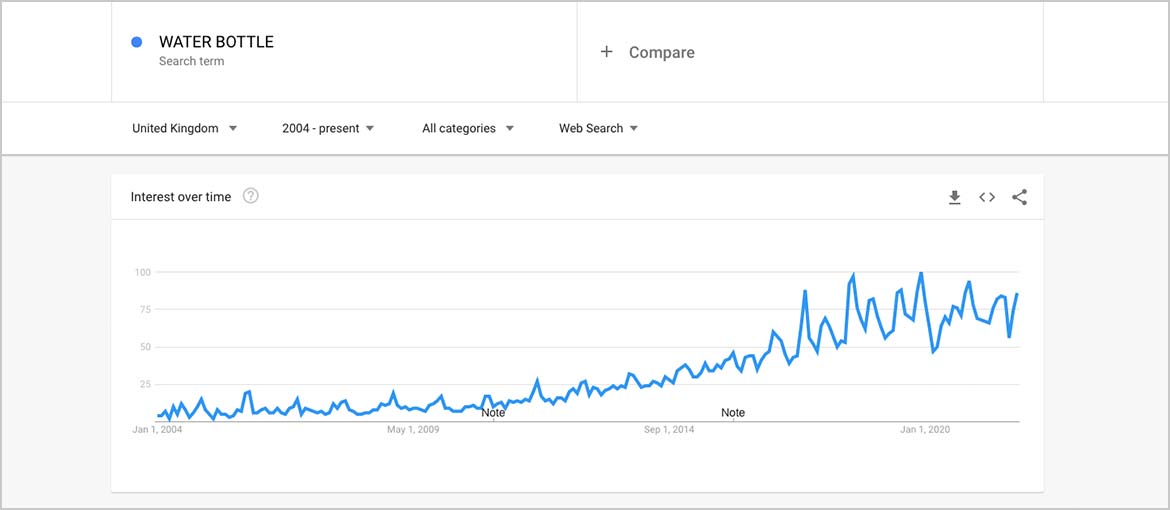  GOOGLE TRENDS («Water bottle»)