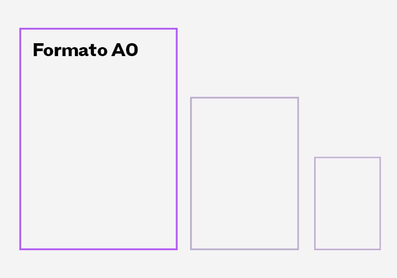 Polvoriento Teoría de la relatividad Mil millones Dimensiones y medidas del formato A0: todo lo que hay que saber |  Pixartprinting