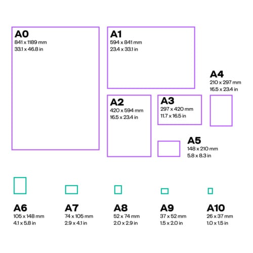 Dimensiones Y Medidas Del Formato A3 Todo Lo Que Hay Que Saber 